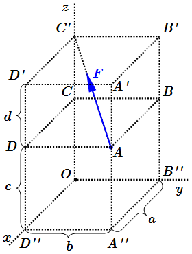 Сила F, приложенная к вершине прямоугольного параллелепипеда ABCDA'B'C'D'.