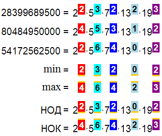 Метод расчета НОД и НОК разложением на простые числа.