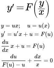 Метод решения однородного дифференциального уравнения 1-го порядка