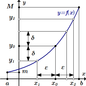 Теорема о непрерывности обратной функции