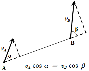 Теорема о проекциях скоростей двух точек твердого тела на прямую