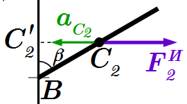 Главный вектор инерции стержня, приведенный к центру масс