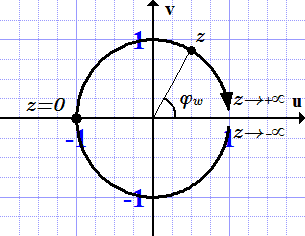 Комплексная функция w=(iz-1)/(iz+1)