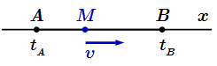Движение точки M по прямой от A к B.