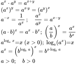 Показательная функция - свойства графики формулы
