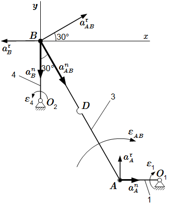 Определение ускорений с помощью теоремы об ускорениях точек плоской фигуры