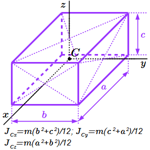 Момент инерции прямоугольного параллелепипеда
