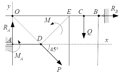 Определение реакций опор для схемы №2