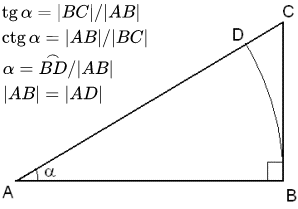 Геометрическое определение тангенса и котангенса
