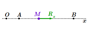 Прямолинейное движение точки M под действием силы
