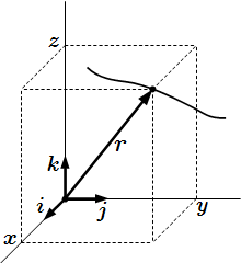 радиус вектор точки