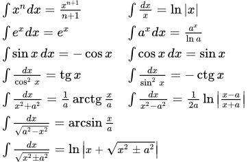 Polnaya tablica integralov dlya studentov