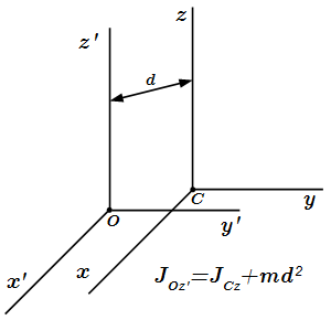 Теорема Гюйгенса-Штейнера