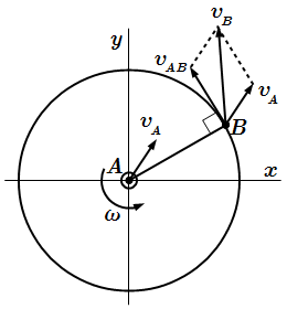 Теорема о скоростях точек плоской фигуры