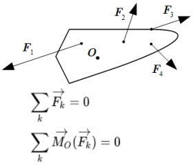 Основные уравнения равновесия статики