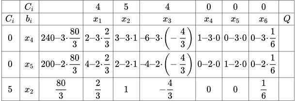 \begin{array}{|c|c|c|c|c|c|c|c|c|c|c|}\hline&C_i & & 4 & 5 & 4 & 0 & 0 & 0\\ \hline C_i&b_i & &x_1&x_2&x_3&x_4&x_5&x_6&Q\\ \hline 0 & x_4 & \kern-0.3em 240\kern-0.3em-\kern-0.3em 3\kern-0.2em\cdot\kern-0.2em \frac{80}{3}\kern-0.3em & \kern-0.3em 2\kern-0.3em-\kern-0.3em 3\kern-0.2em\cdot\kern-0.2em \frac{2}{3}\kern-0.3em & \kern-0.3em 3\kern-0.3em-\kern-0.3em 3\kern-0.2em\cdot\kern-0.2em 1\kern-0.3em & \kern-0.3em { \kern-0.2em-\kern-0.2em 6}\kern-0.3em-\kern-0.3em 3\kern-0.2em\cdot\kern-0.2em \left(-\frac{4}{3}\right)\kern-0.3em & \kern-0.3em 1\kern-0.3em-\kern-0.3em 3\kern-0.2em\cdot\kern-0.2em 0\kern-0.3em & \kern-0.3em 0\kern-0.3em-\kern-0.3em 3\kern-0.2em\cdot\kern-0.2em 0\kern-0.3em & \kern-0.3em 0\kern-0.3em-\kern-0.3em 3\kern-0.2em\cdot\kern-0.2em \frac{1}{6}\kern-0.3em & \\ \hline0 & x_5 & \kern-0.3em 200\kern-0.3em-\kern-0.3em 2\kern-0.2em\cdot\kern-0.2em \frac{80}{3}\kern-0.3em & \kern-0.3em 4\kern-0.3em-\kern-0.3em 2\kern-0.2em\cdot\kern-0.2em \frac{2}{3}\kern-0.3em & \kern-0.3em 2\kern-0.3em-\kern-0.3em 2\kern-0.2em\cdot\kern-0.2em 1\kern-0.3em & \kern-0.3em { \kern-0.2em-\kern-0.2em 4}\kern-0.3em-\kern-0.3em 2\kern-0.2em\cdot\kern-0.2em \left(-\frac{4}{3}\right)\kern-0.3em & \kern-0.3em 0\kern-0.3em-\kern-0.3em 2\kern-0.2em\cdot\kern-0.2em 0\kern-0.3em & \kern-0.3em 1\kern-0.3em-\kern-0.3em 2\kern-0.2em\cdot\kern-0.2em 0\kern-0.3em & \kern-0.3em 0\kern-0.3em-\kern-0.3em 2\kern-0.2em\cdot\kern-0.2em \frac{1}{6}\kern-0.3em & \\ \hline5 & x_2 & \frac{80}{3} & \frac{2}{3} & 1 & { \kern-0.2em-\kern-0.2em \frac{4}{3}} & 0 & 0 & \frac{1}{6}& \\ \hline\end{array}
