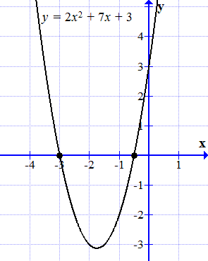 Запишите общую формулу корней квадратного уравнения