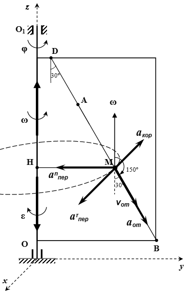 Условная линия на плане соединяющая точки с одинаковой абсолютной высотой называется